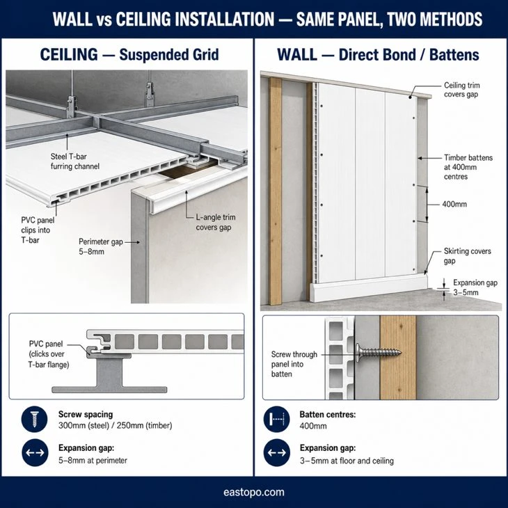 PVC wall and ceiling panel installation methods suspended grid vs direct bond